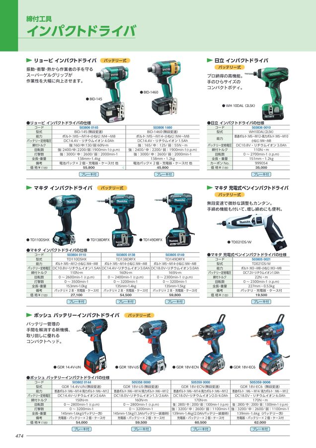 数量は多】 日本電産テクノモータNDCスーパーベビーミックスSBM-150E11台816-6753（直送品） - 電動工具(建築・はつり） -  www.thjodfelagid.is